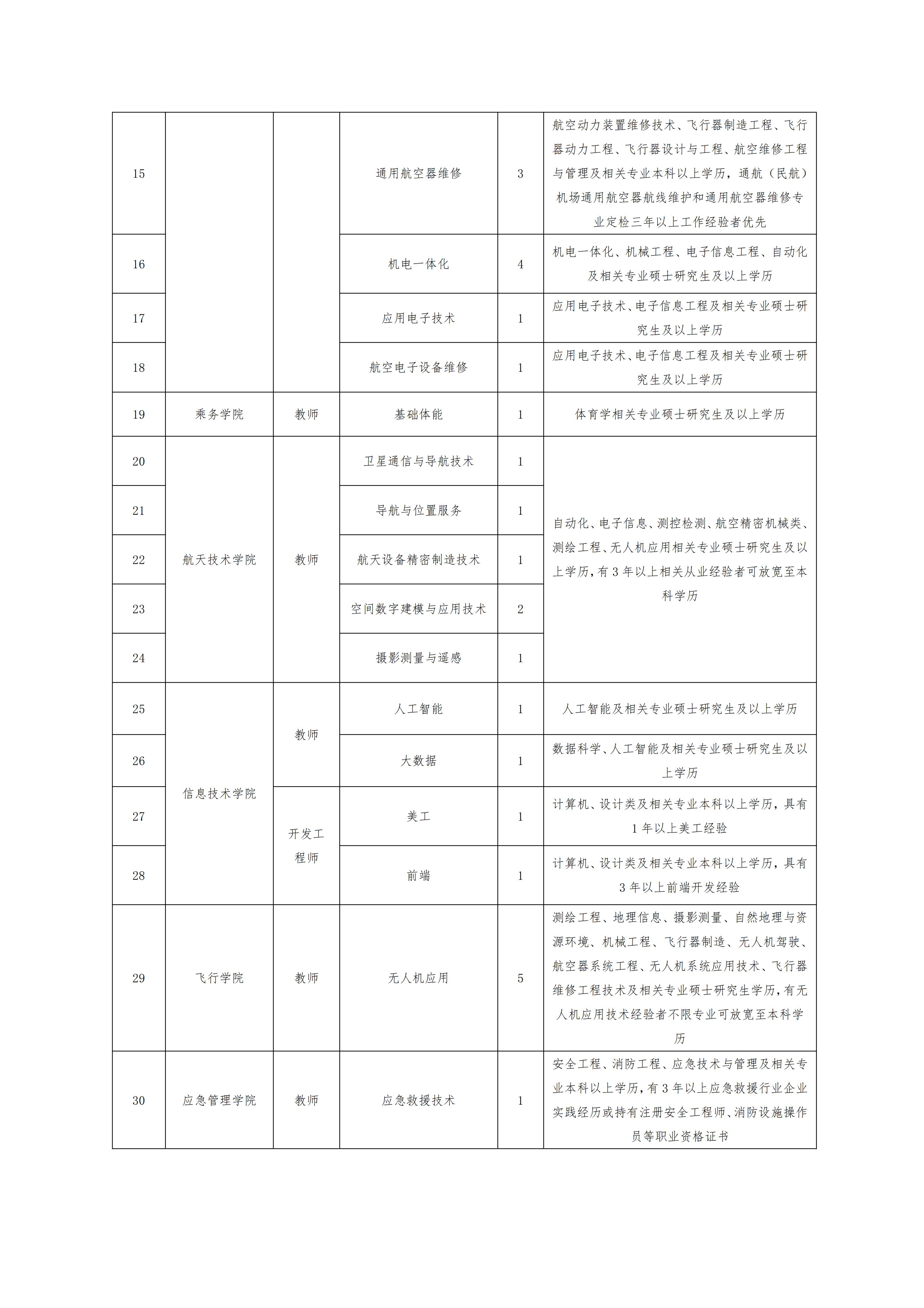 beat365 手机版官方网站2026年秋季教师招聘公告(1)_02.jpg