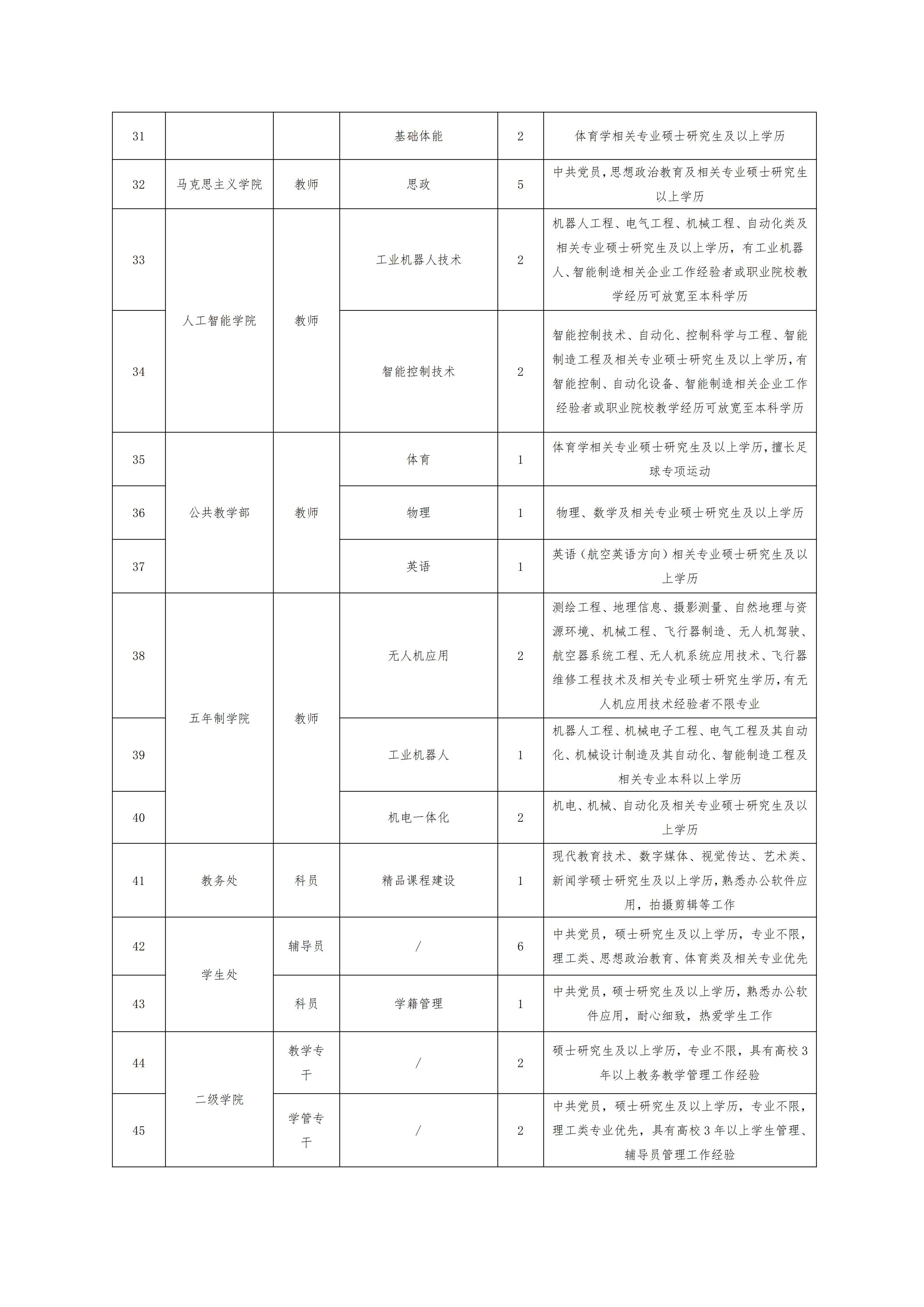beat365 手机版官方网站2026年秋季教师招聘公告(1)_03.jpg