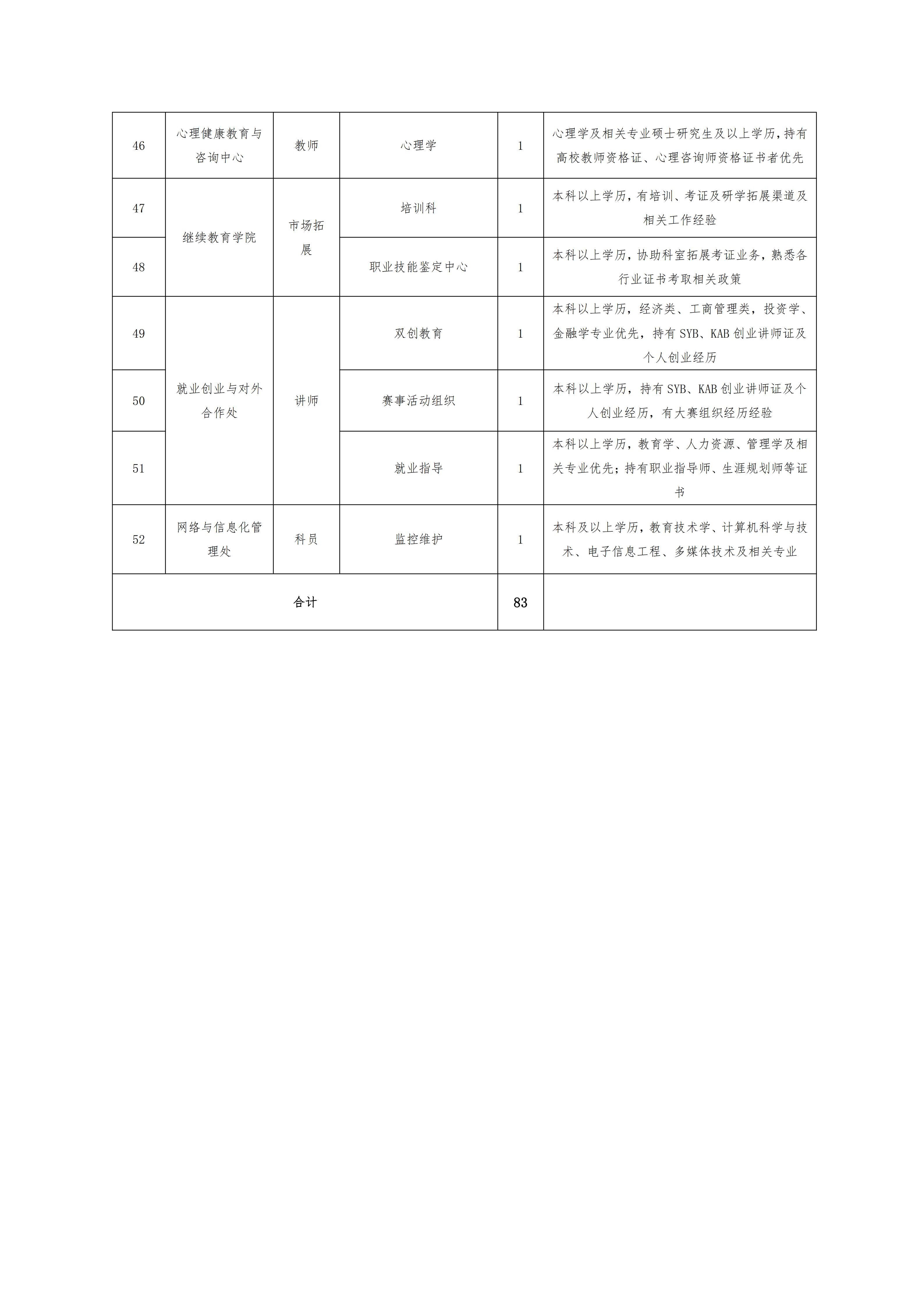 beat365 手机版官方网站2026年秋季教师招聘公告(1)_04.jpg